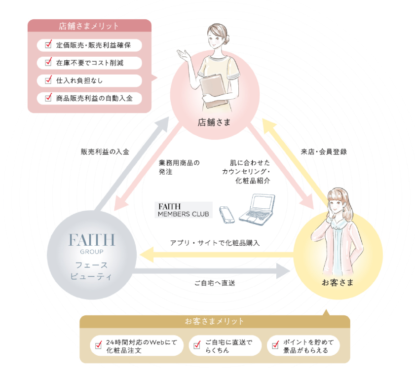 取引体系図