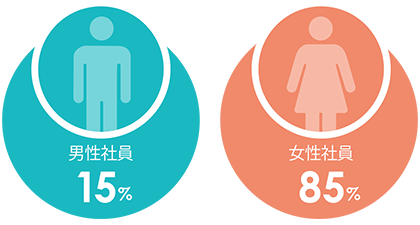 男女比率