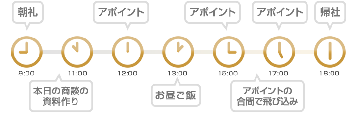 営業部　Mさんの一日のスケジュール