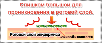 Слишком большой для проникновения в роговой слой.