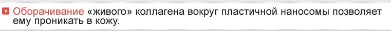 Оборачивание «живого» коллагена вокруг пластичной наносомы позволяет ему проникать в кожу.