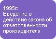 1995 г.:
Введение в действие закона об ответственности производителя
